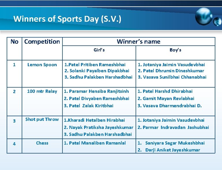 Winners of Sports Day (S. V. ) No Competition Winner’s name Girl’s Boy’s 1