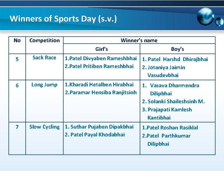 Winners of Sports Day (s. v. ) No Competition Winner’s name Girl’s Boy’s 5