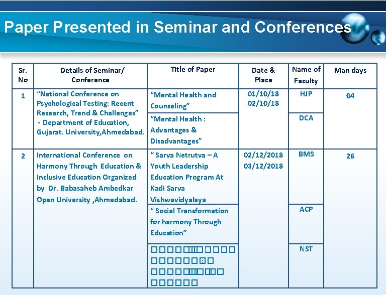 Paper Presented in Seminar and Conferences Title of Paper Sr. No Details of Seminar/