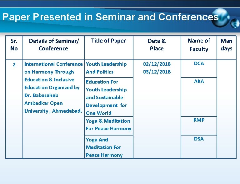 Paper Presented in Seminar and Conferences Sr. No Details of Seminar/ Conference 2 International