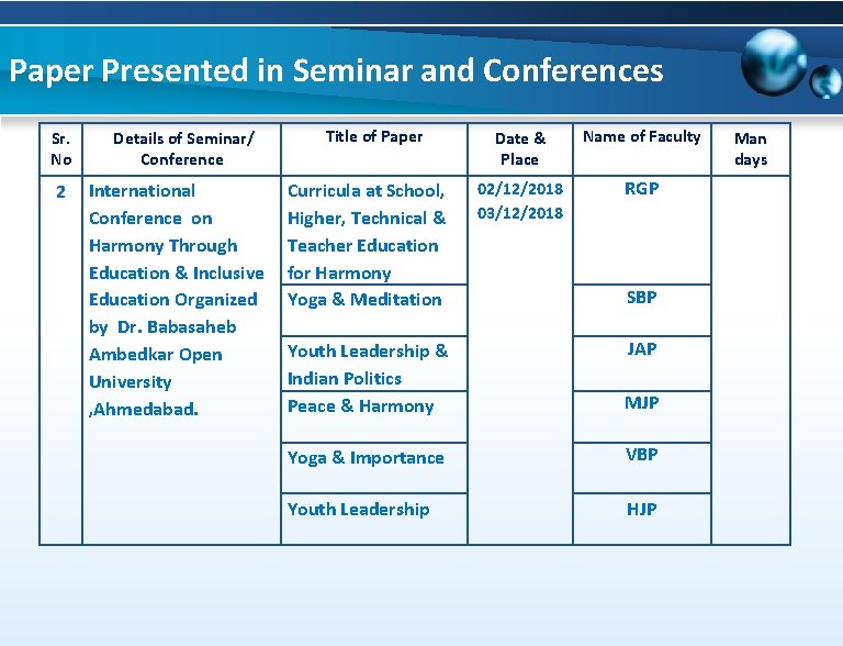 Paper Presented in Seminar and Conferences Sr. No 2 Details of Seminar/ Conference International