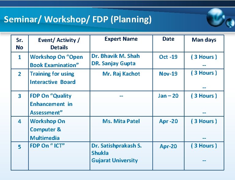 Seminar/ Workshop/ FDP (Planning) Sr. No 1 2 3 4 5 Event/ Activity /