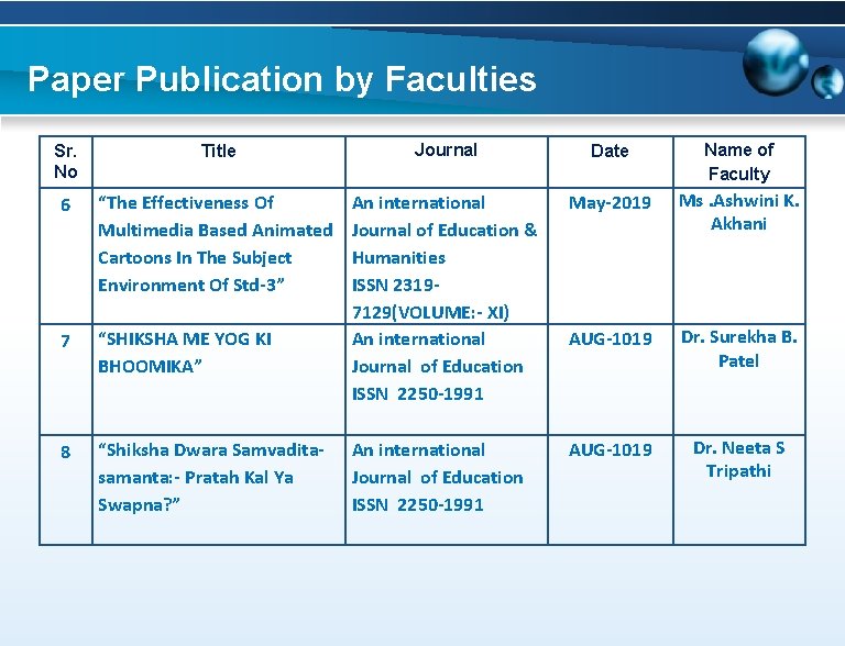 Paper Publication by Faculties Sr. No Title Journal Date Name of Faculty 6 “The