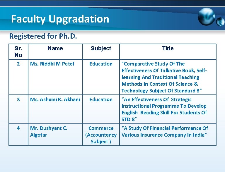 Faculty Upgradation Registered for Ph. D. Sr. No Name Subject Title 2 Ms. Riddhi