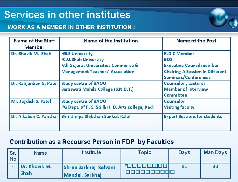 Services in other institutes WORK AS A MEMBER IN OTHER INSTITUTION : Name of