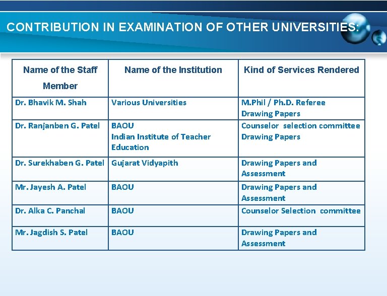 CONTRIBUTION IN EXAMINATION OF OTHER UNIVERSITIES: Name of the Staff Name of the Institution