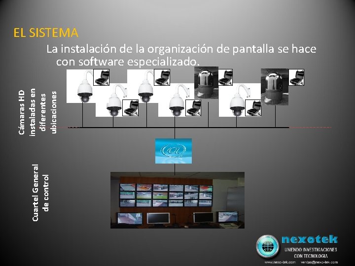 EL SISTEMA Cuartel General de control Cámaras HD instaladas en diferentes ubicaciones La instalación