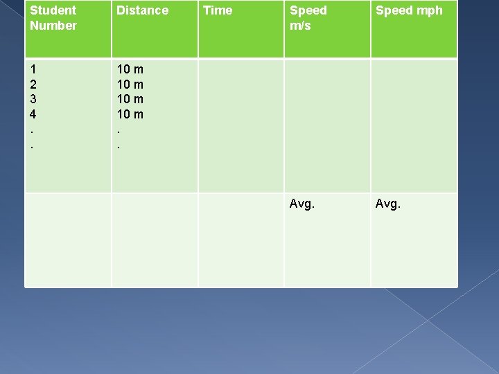 Student Number Distance 1 2 3 4. . 10 m. . Time Speed m/s