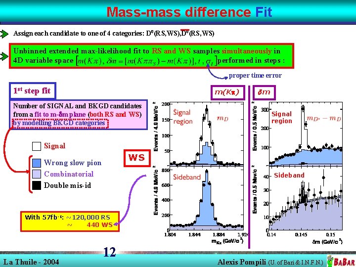 Mass-mass difference Fit Assign each candidate to one of 4 categories: D 0(RS, WS), Mass-mass difference Fit Assign each candidate to one of 4 categories: D 0(RS, WS),