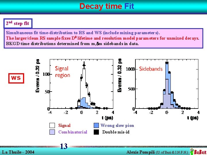 Decay time Fit 2 nd step fit Simultaneous fit time-distribution to RS and WS Decay time Fit 2 nd step fit Simultaneous fit time-distribution to RS and WS