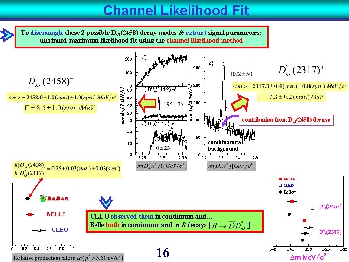 Channel Likelihood Fit To disentangle these 2 possible Ds. J(2458) decay modes & extract Channel Likelihood Fit To disentangle these 2 possible Ds. J(2458) decay modes & extract
