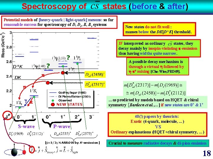 Spectroscopy of states (before & after) Potential models of [heavy-quark | light-quark] mesons: so