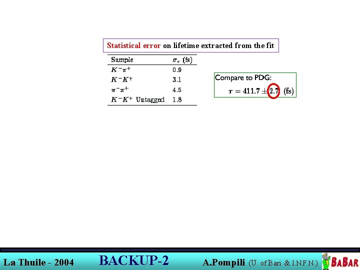 Statistical error on lifetime extracted from the fit La Thuile - 2004 BACKUP-2 A. Statistical error on lifetime extracted from the fit La Thuile - 2004 BACKUP-2 A.