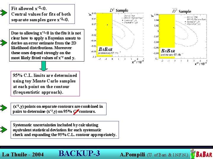 Fit allowed x’ 2<0. Central values for fits of both separate samples gave x’ Fit allowed x’ 2<0. Central values for fits of both separate samples gave x’