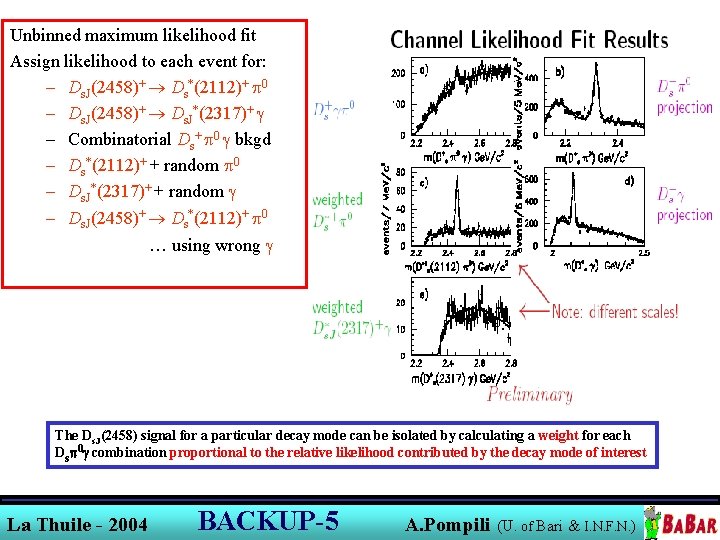 Unbinned maximum likelihood fit Assign likelihood to each event for: – Ds. J(2458)+ Ds*(2112)+ Unbinned maximum likelihood fit Assign likelihood to each event for: – Ds. J(2458)+ Ds*(2112)+