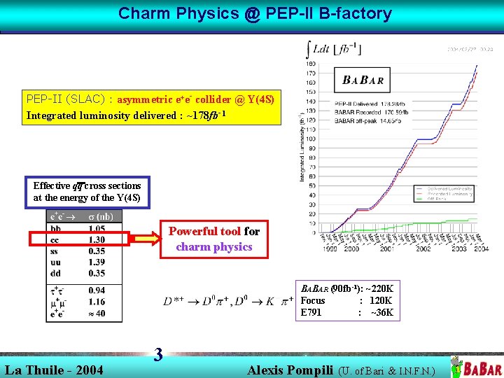 Charm Physics @ PEP-II B-factory PEP-II (SLAC) : asymmetric e+e- collider @ Y(4 S) Charm Physics @ PEP-II B-factory PEP-II (SLAC) : asymmetric e+e- collider @ Y(4 S)