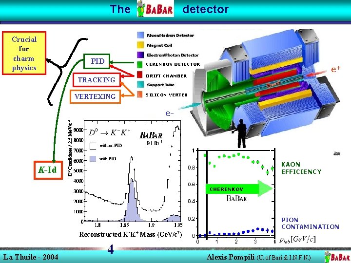 The Crucial for charm physics PID detector CERENKOV DETECTOR TRACKING VERTEXING e+ DRIFT CHAMBER The Crucial for charm physics PID detector CERENKOV DETECTOR TRACKING VERTEXING e+ DRIFT CHAMBER