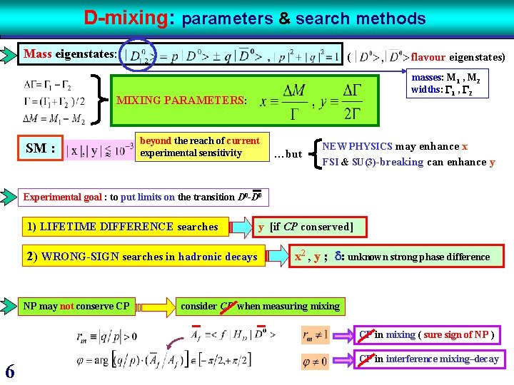 D-mixing: parameters & search methods Mass eigenstates: ( masses: M 1 , M 2 D-mixing: parameters & search methods Mass eigenstates: ( masses: M 1 , M 2