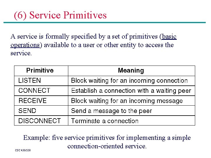 (6) Service Primitives A service is formally specified by a set of primitives (basic