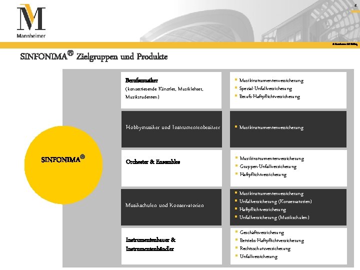 4 © Mannheimer AG Holding SINFONIMA Zielgruppen und Produkte SINFONIMA Berufsmusiker (konzertierende Künstler, Musiklehrer,