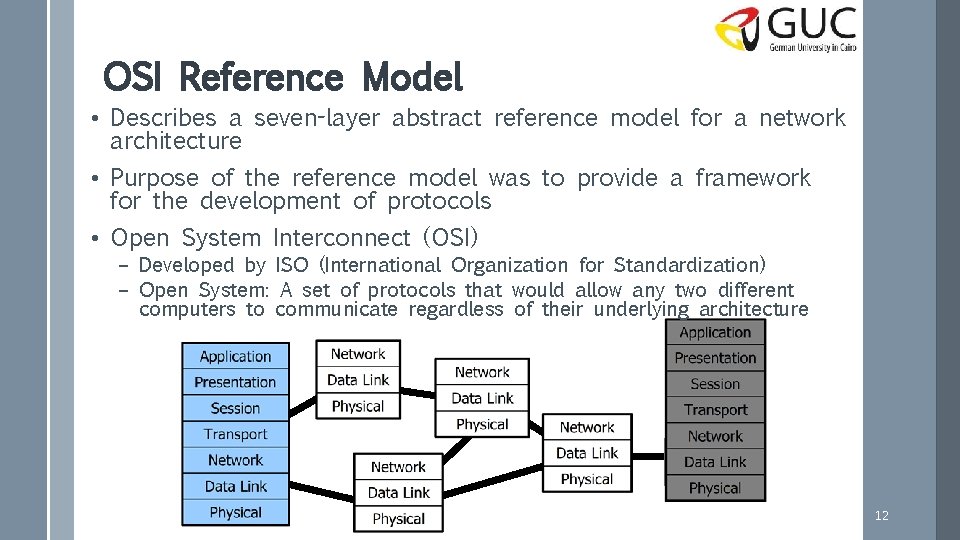 OSI Reference Model • Describes a seven-layer abstract reference model for a network architecture OSI Reference Model • Describes a seven-layer abstract reference model for a network architecture