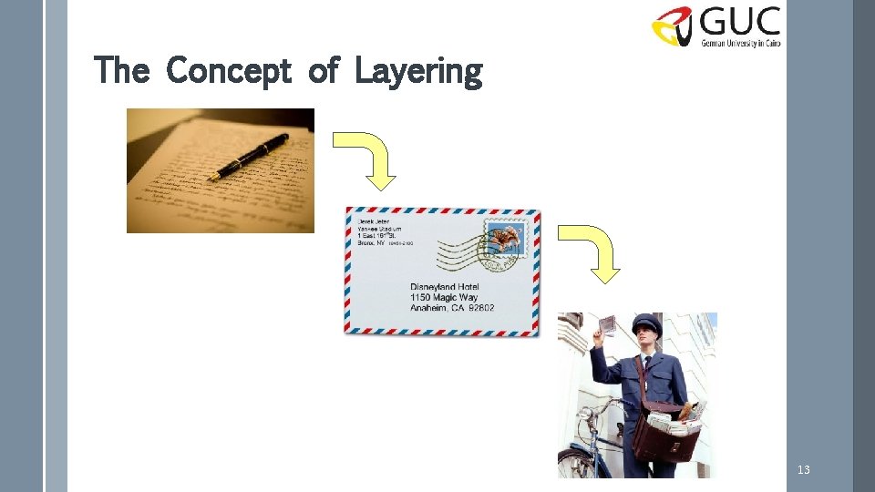 The Concept of Layering 13 The Concept of Layering 13