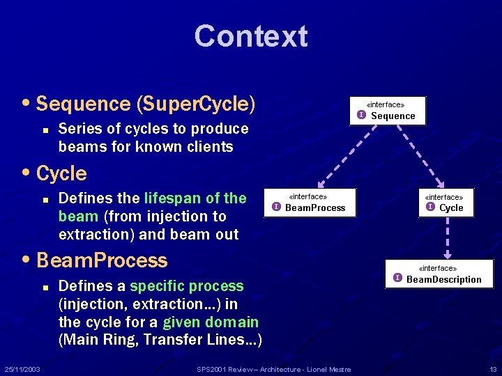 Context • Sequence (Super. Cycle) n Series of cycles to produce beams for known Context • Sequence (Super. Cycle) n Series of cycles to produce beams for known