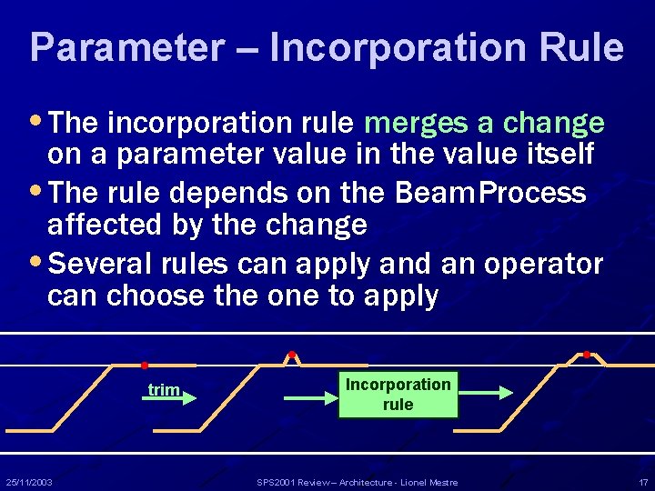 Parameter – Incorporation Rule • The incorporation rule merges a change on a parameter Parameter – Incorporation Rule • The incorporation rule merges a change on a parameter
