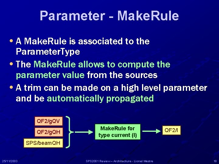 Parameter - Make. Rule • A Make. Rule is associated to the Parameter. Type Parameter - Make. Rule • A Make. Rule is associated to the Parameter. Type