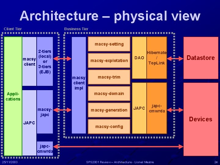 Architecture – physical view Client Tier Business Tier macsy-setting 2 -tiers (local) macsy or Architecture – physical view Client Tier Business Tier macsy-setting 2 -tiers (local) macsy or