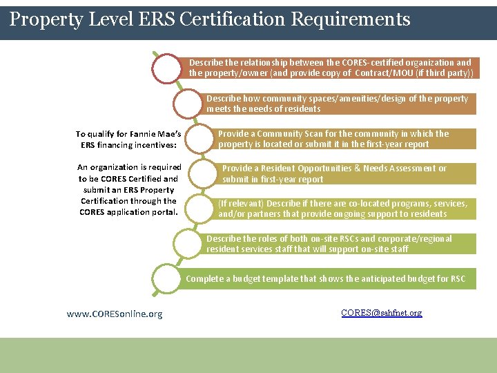 Property Level ERS Certification Requirements Property Level ERS Certification Describe. Requirements the relationship between