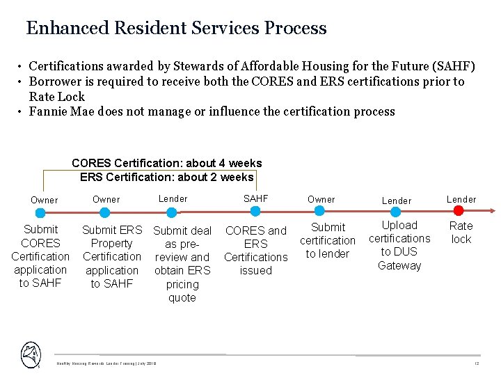 Enhanced Resident Services Process • Certifications awarded by Stewards of Affordable Housing for the