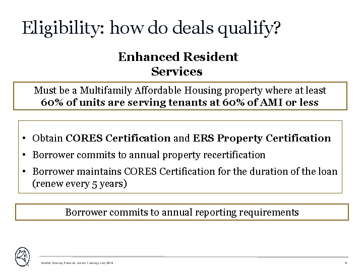 Eligibility: how do deals qualify? Enhanced Resident Services Must be a Multifamily Affordable Housing