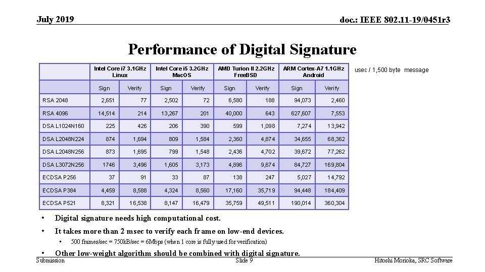 July 2019 doc. : IEEE 802. 11 -19/0451 r 3 Performance of Digital Signature