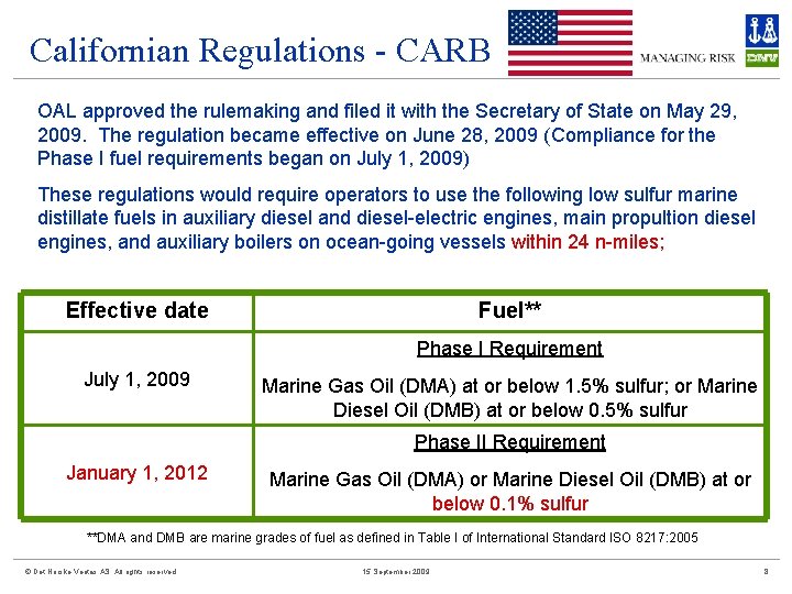 Californian Regulations - CARB OAL approved the rulemaking and filed it with the Secretary