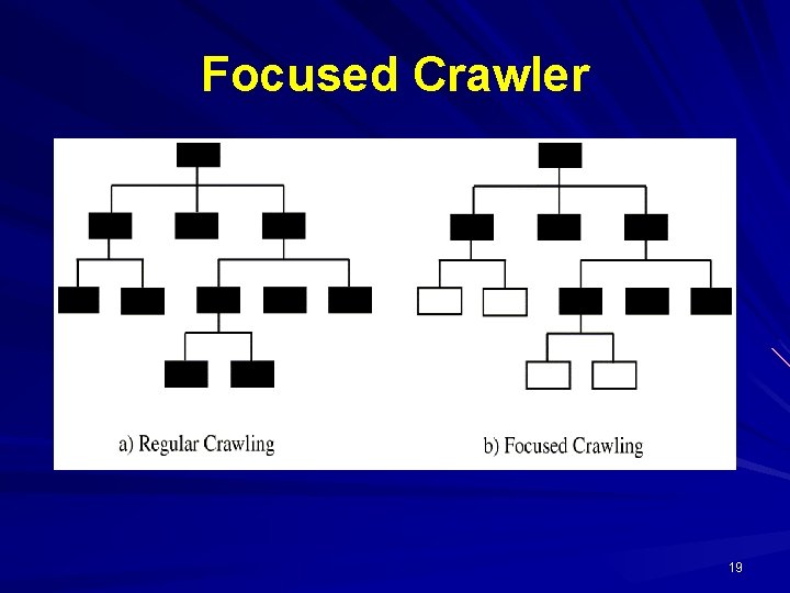 Focused Crawler 19 