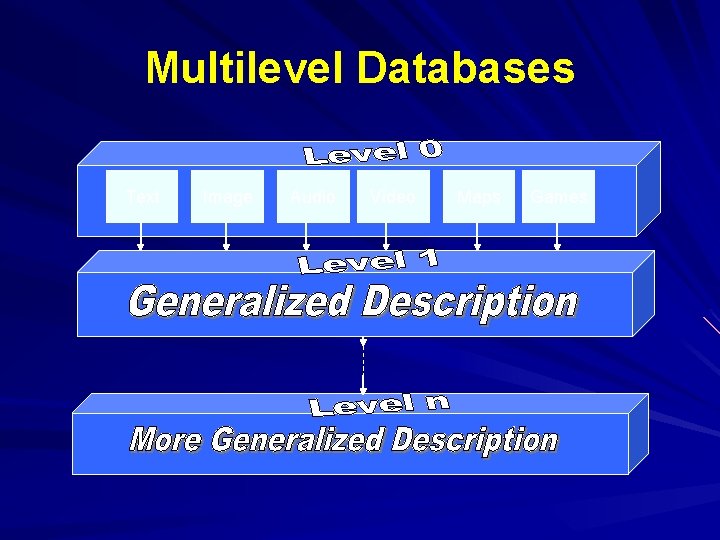 Multilevel Databases Text Image Audio Video Maps Games 