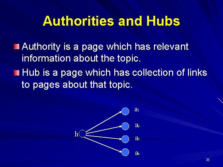 Authorities and Hubs Authority is a page which has relevant information about the topic.