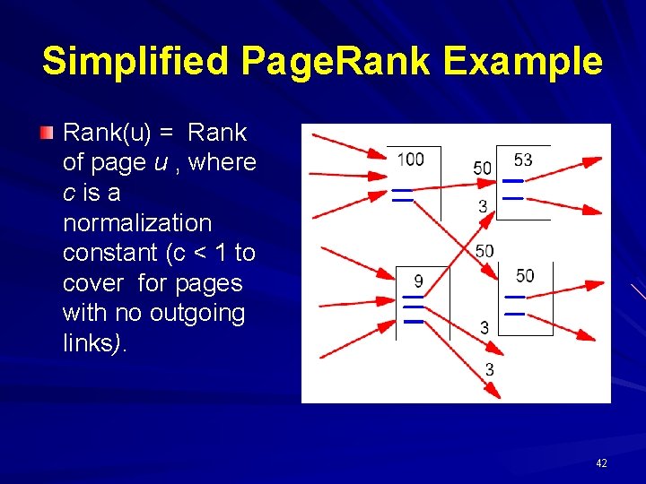 Simplified Page. Rank Example Rank(u) = Rank of page u , where c is