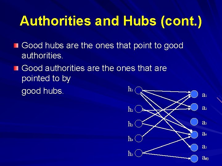 Authorities and Hubs (cont. ) Good hubs are the ones that point to good