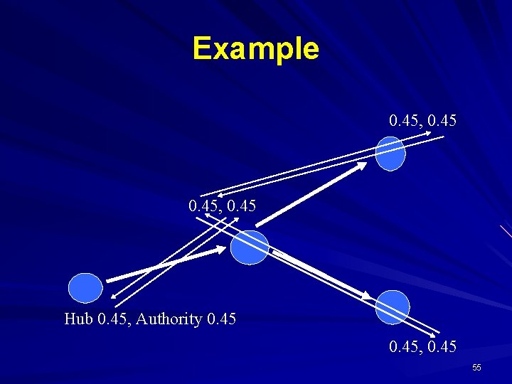 Example 0. 45, 0. 45 Hub 0. 45, Authority 0. 45, 0. 45 55