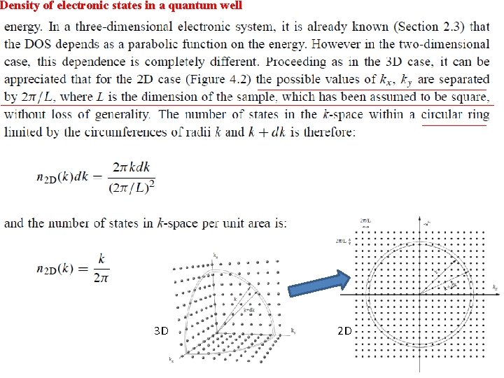 Density of electronic states in a quantum well 3 D 2 D 