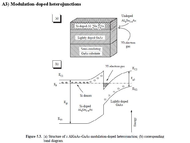 A 3) Modulation-doped heterojunctions 