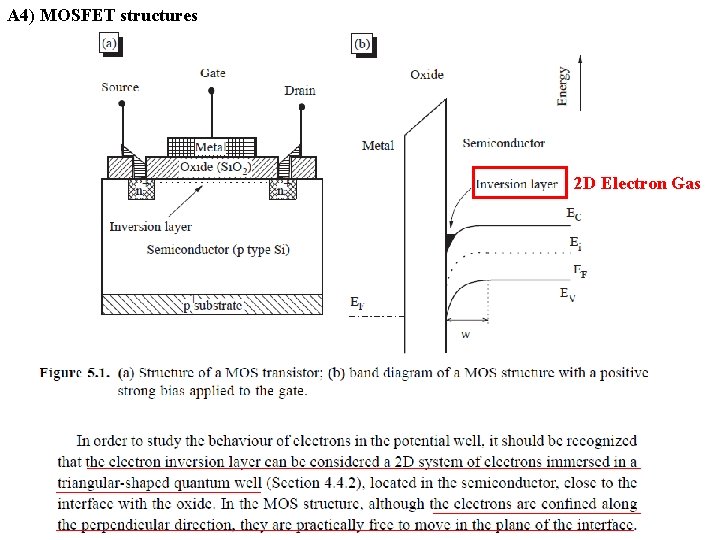 A 4) MOSFET structures 2 D Electron Gas 