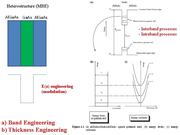 Heterostructure (MBE) Al. Ga. As - Interband processes - Intraband processes E(z) engineering (modulation)