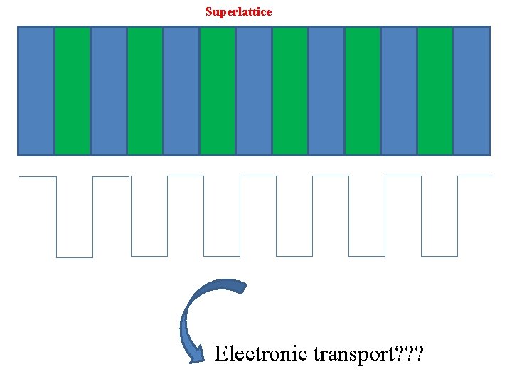 Superlattice Electronic transport? ? ? 