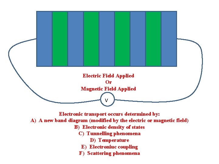 Electric Field Applied Or Magnetic Field Applied V Electronic transport occurs determined by: A)