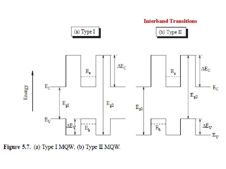 Interband Transitions 