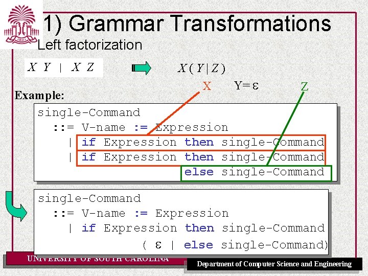 1) Grammar Transformations Left factorization X Y | X Z X(Y|Z) Y= e X