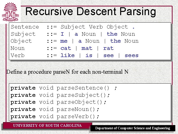 Recursive Descent Parsing Sentence Subject Object Noun Verb : : = : : =